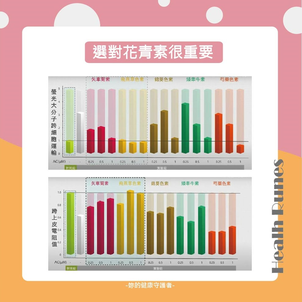 昇源選擇專屬花青素