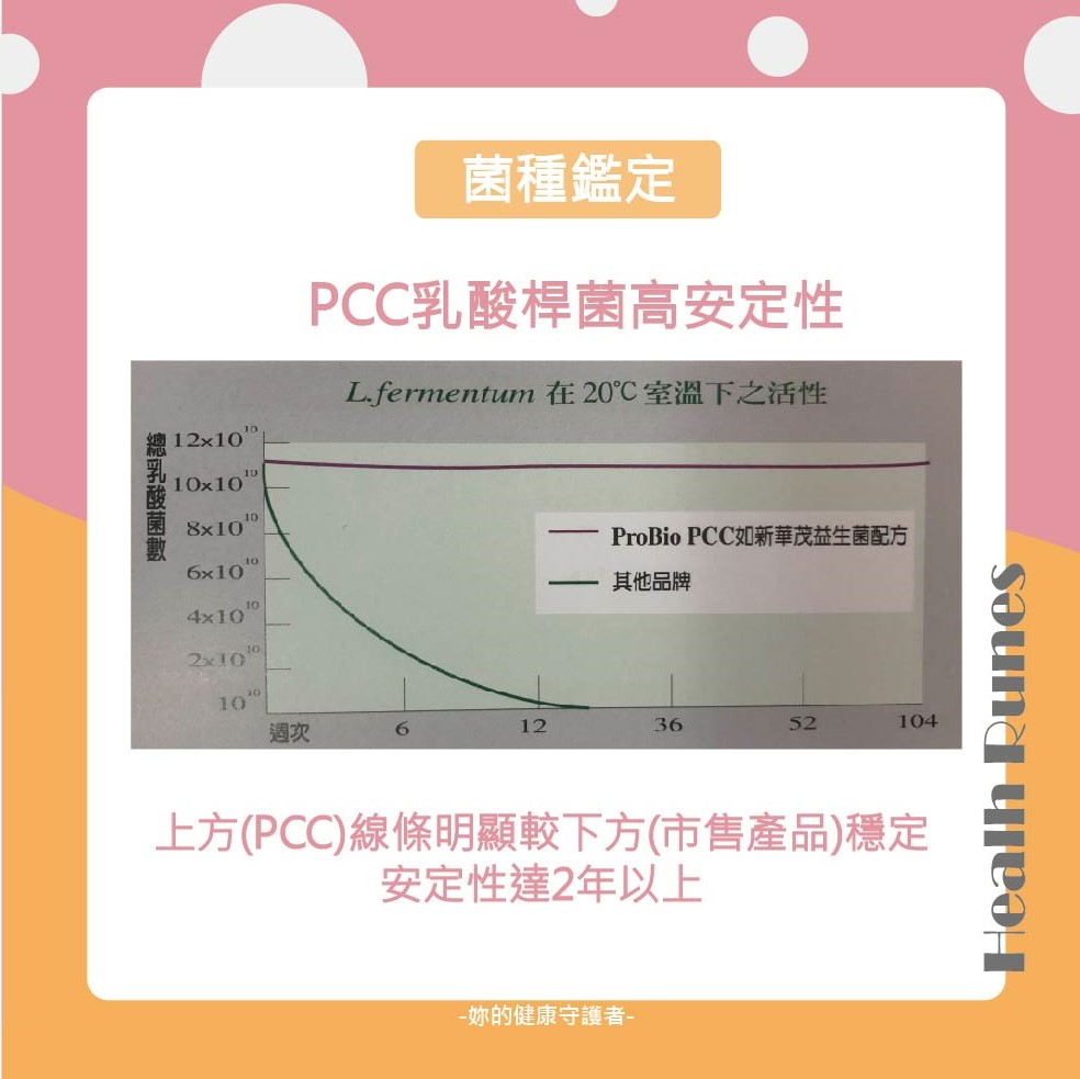 益生菌挑選標準3：菌種鑑定
