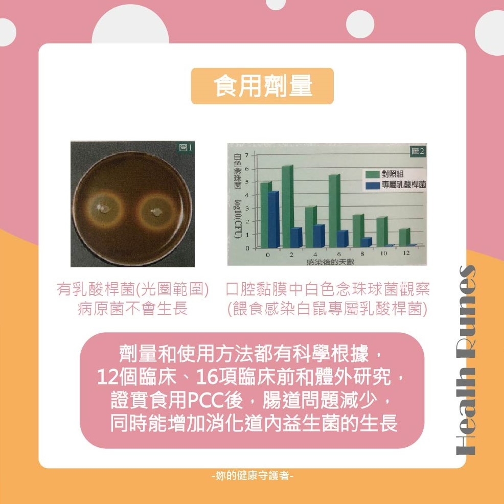 益生菌挑選標準4：食用劑量